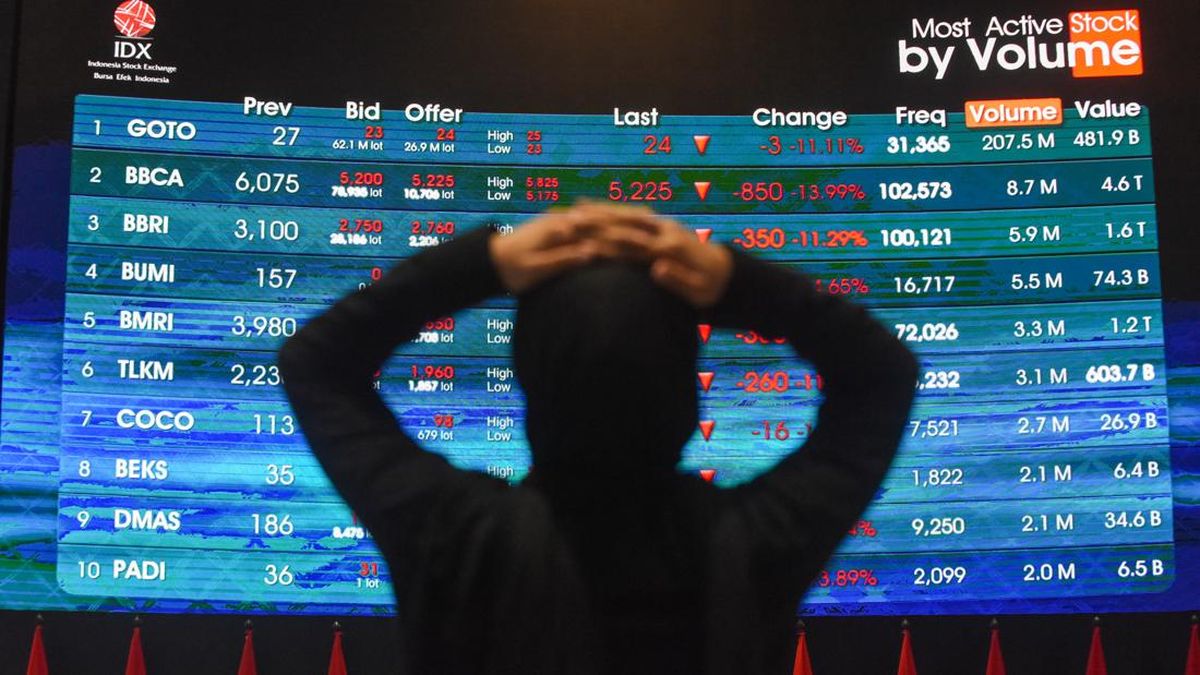 IHSG Anjlok dan Dolar Melejit di Atas Rp18 Ribu Akibat Pengumuman MSCI