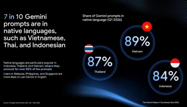 Gemini Meningkatkan Interaksi dengan Pengguna Melalui Bahasa Lokal di Indonesia