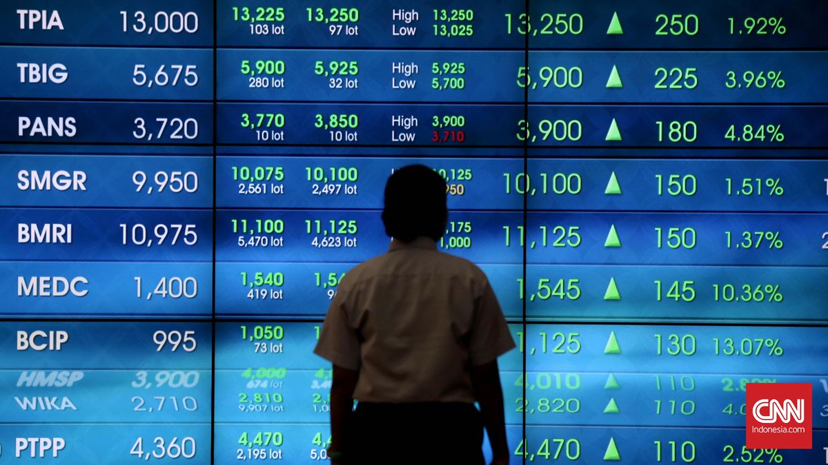 IHSG Meningkat Menjadi 6.462, 384 Saham Mengalami Kenaikan
