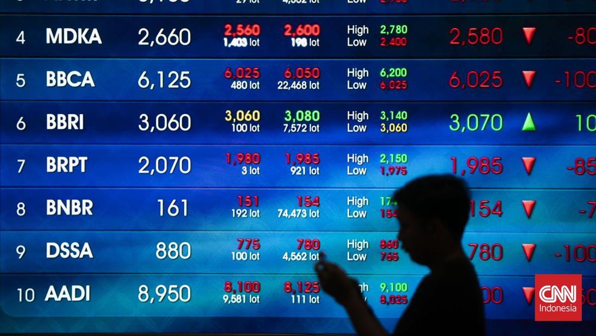 Proyeksi Positif IHSG Hari Ini