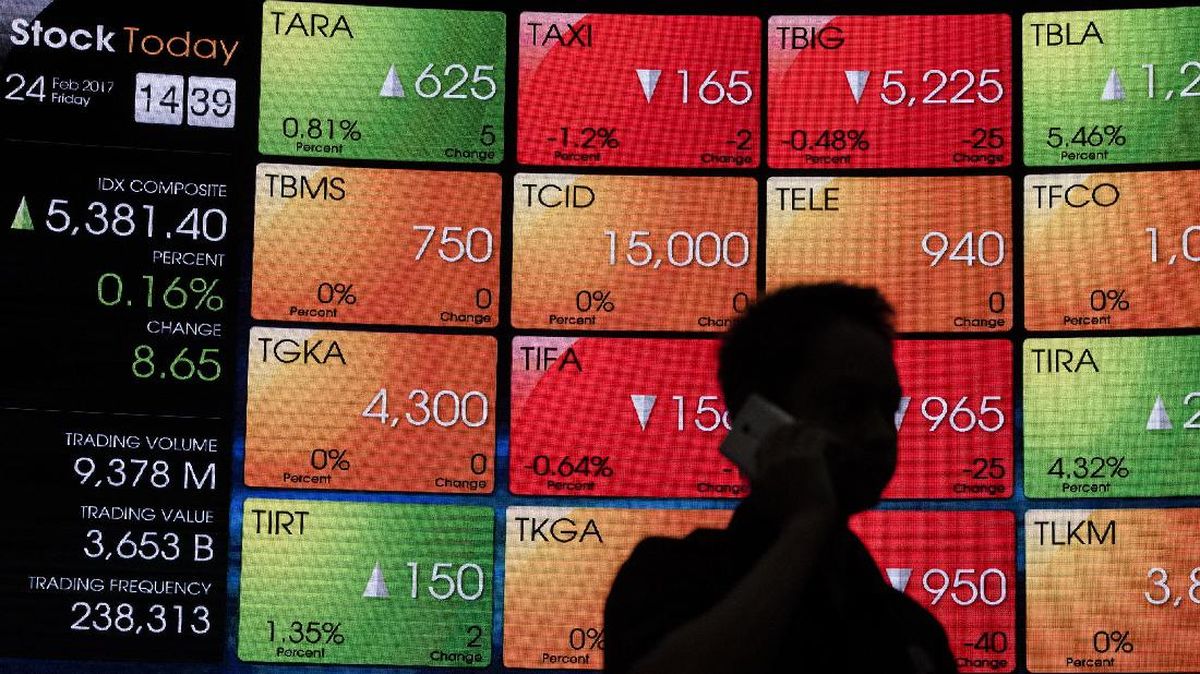 IHSG Turun Hampir 2 Persen ke Level 5.266, 611 Saham Mengalami Penurunan