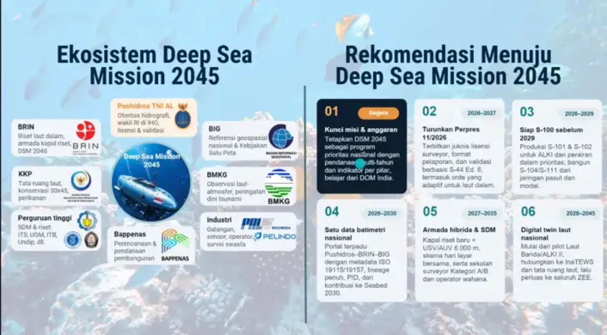 Inovasi Teknologi untuk Eksplorasi Laut Dalam Menuju Misi Deep-Sea 2045